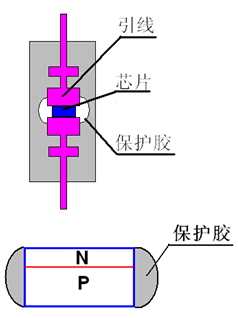 GPP与OJ芯片的对比