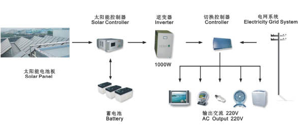 光伏建筑一体化